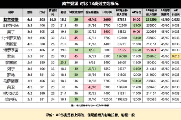 战舰世界勃兰登堡 图片1