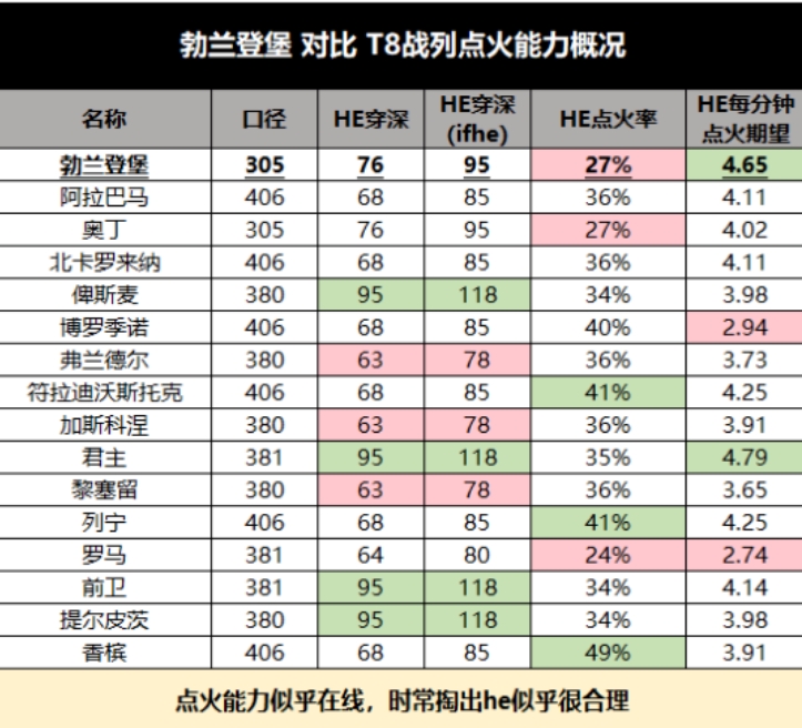 战舰世界勃兰登堡 图片2