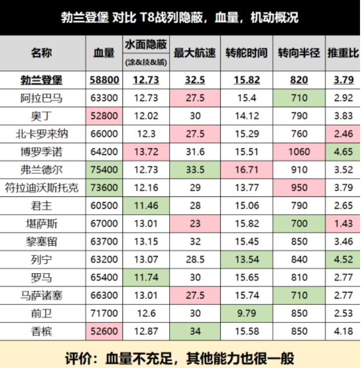 战舰世界勃兰登堡 图片7