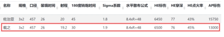 战舰世界日巡二线 图片2