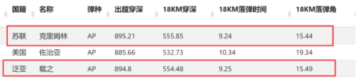 战舰世界日巡二线 图片3