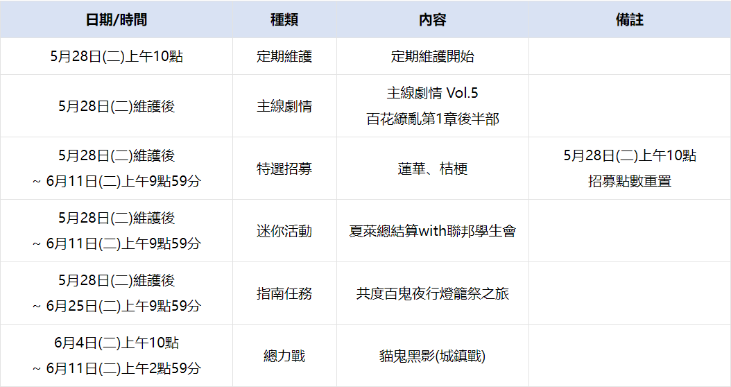 ▶国际服 5/28(二)更新日志 图片1