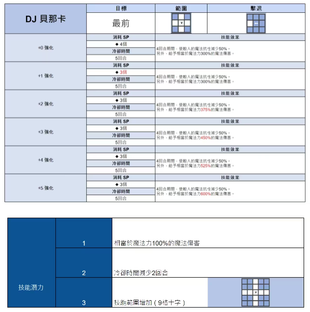 棕色尘埃2周年庆 图片1