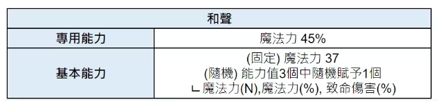 棕色尘埃2周年庆 图片3