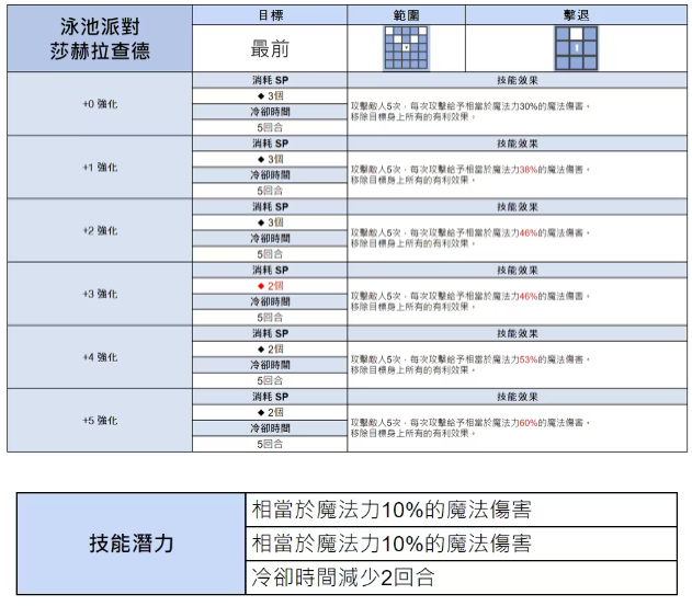 棕色尘埃2周年庆 图片4