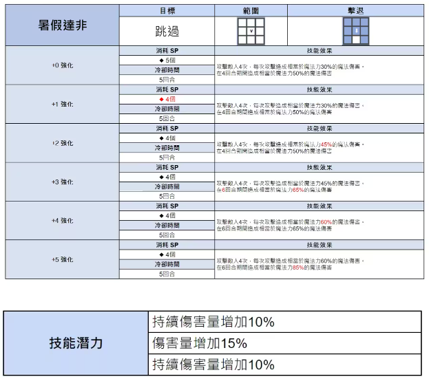 棕色尘埃2周年庆 图片10