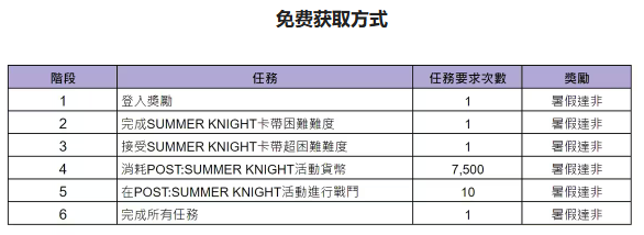 棕色尘埃2周年庆 图片11