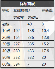 绝区零时光切片 图片2