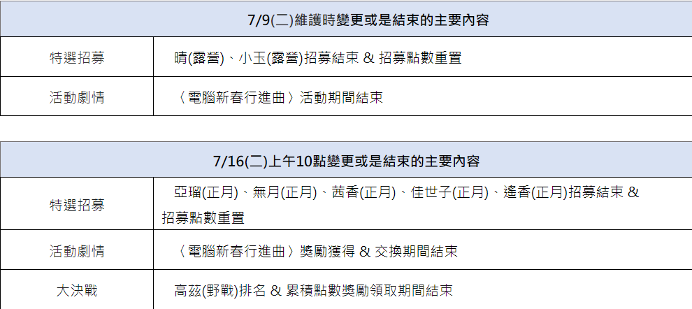 《碧蓝档案》7/9(二)更新定期維護公告 图片2