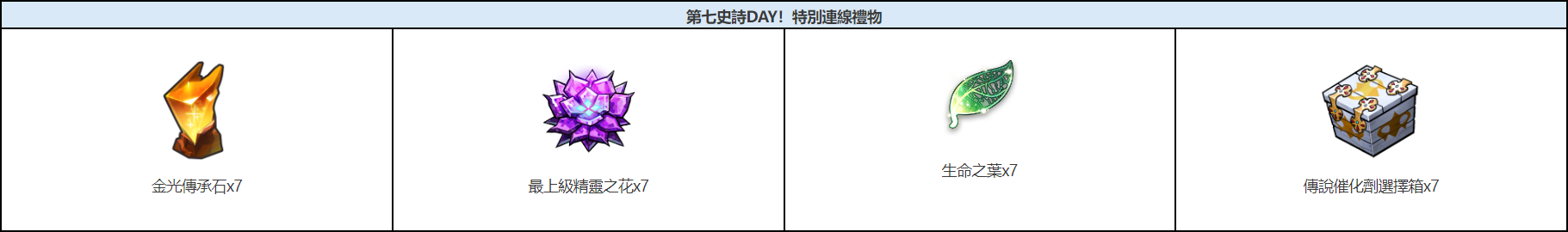 《第七史诗》[最新活動] 第七史詩DAY！特別連線禮物活動 图片2