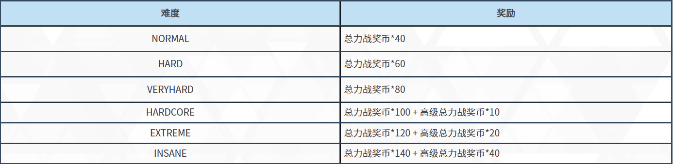 《碧蓝档案》【预告】总力战：霍德 • 街区战 图片3