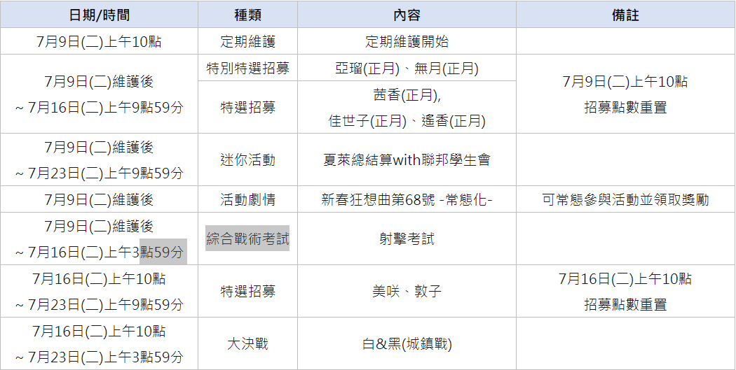 《碧蓝档案》7/9(二)更新日誌 图片1