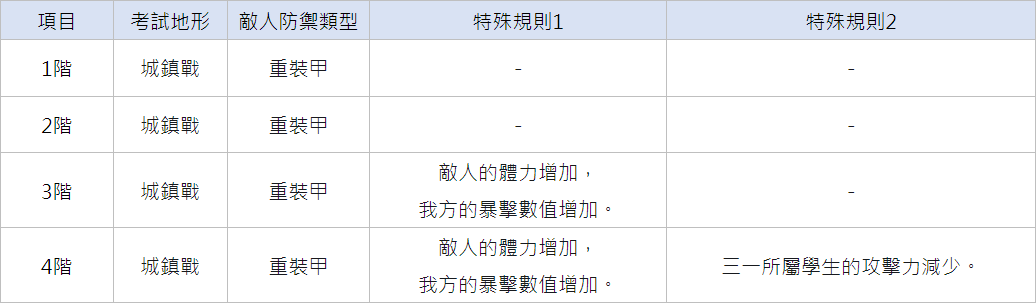 《碧蓝档案》7/9(二)更新日誌 图片15