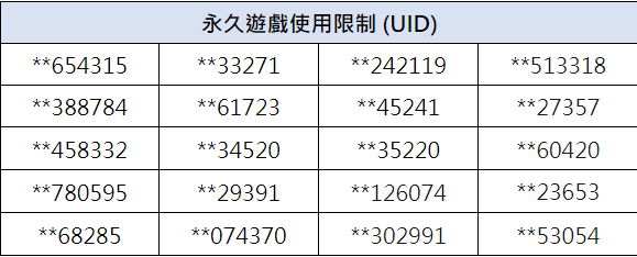 《碧蓝档案》7/9(二)停權公告-總力戰 图片1