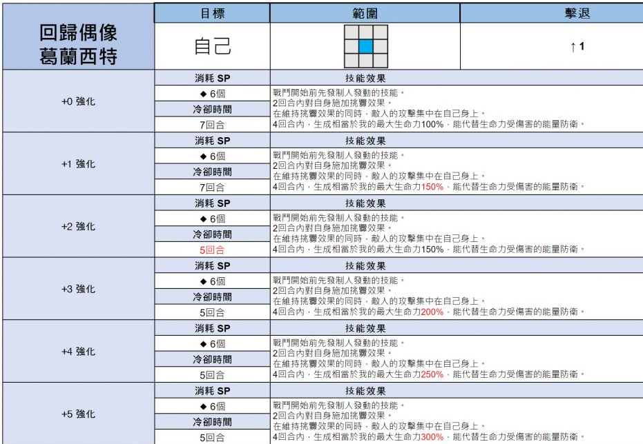 棕色尘埃2葛兰西特 图片1