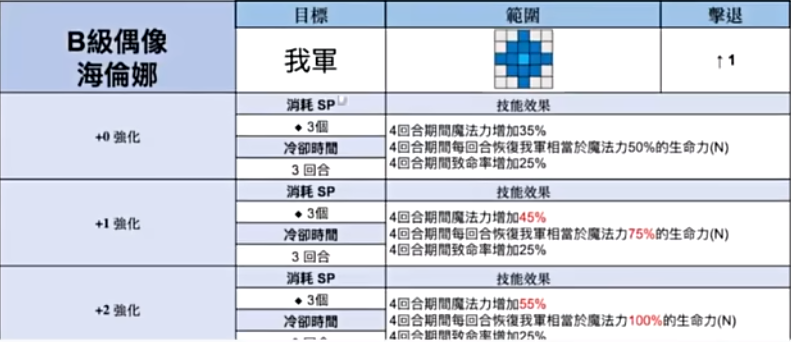 棕色尘埃2b级偶像 图片3