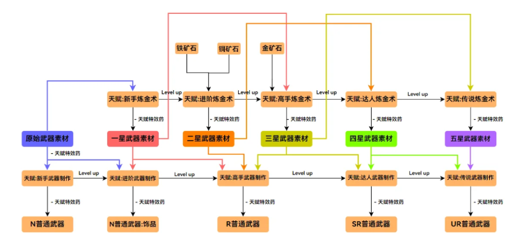 棕色尘埃2ur装备制造 图片1