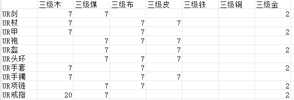 棕色尘埃2ur装备制造 图片2