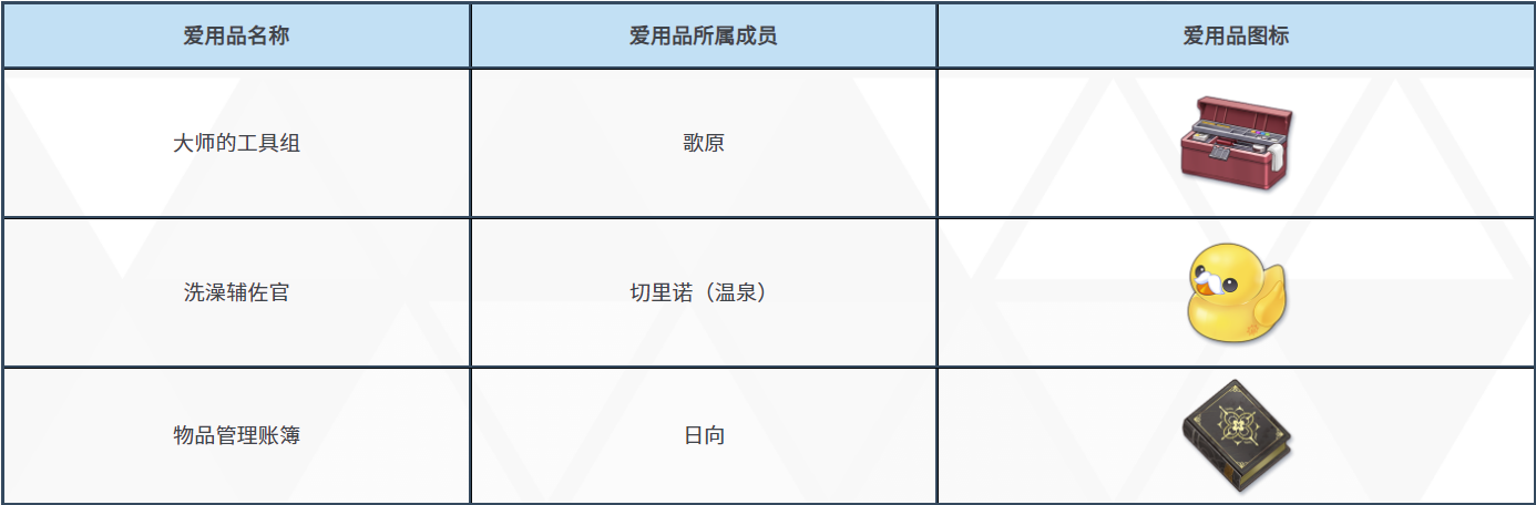 《碧蓝档案》【预告】爱用品更新 图片2