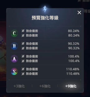 棕色尘埃2强化概率 图片1