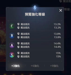 棕色尘埃2强化概率 图片2