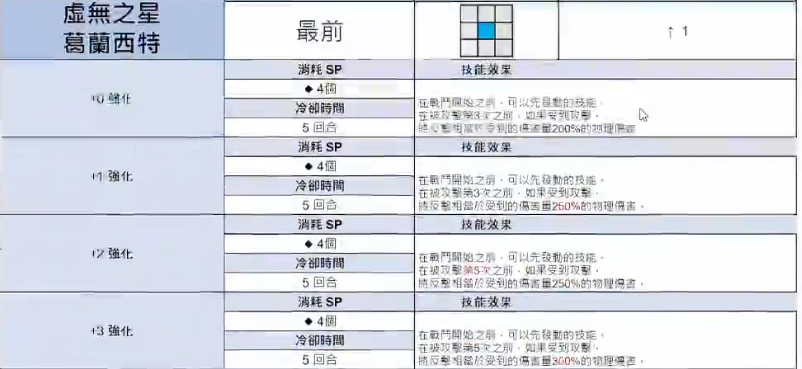 棕色尘埃2虚无之星 图片2