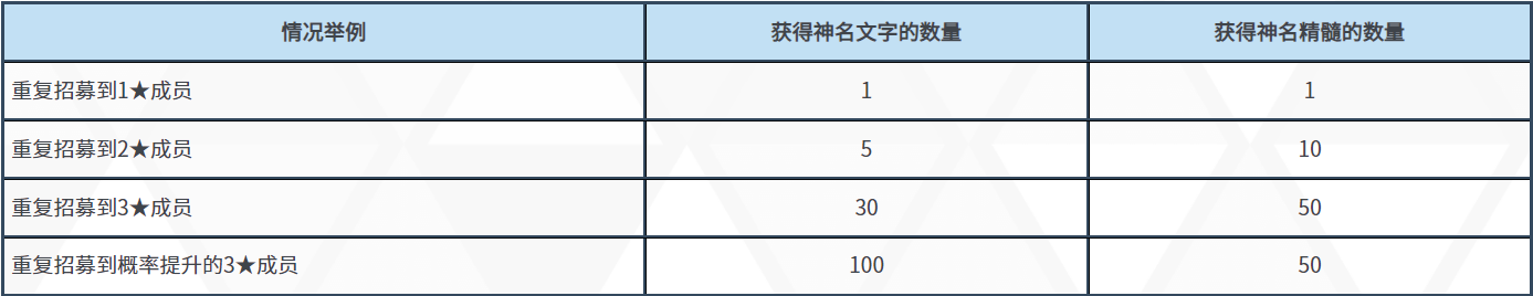 《碧蓝档案》【预告】限时招募：歌原（应援团） 图片2