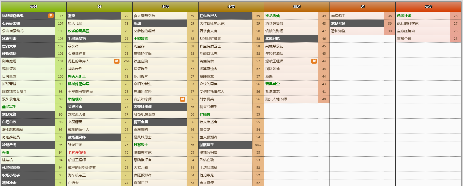 炉石传说竞技场选牌 图片1