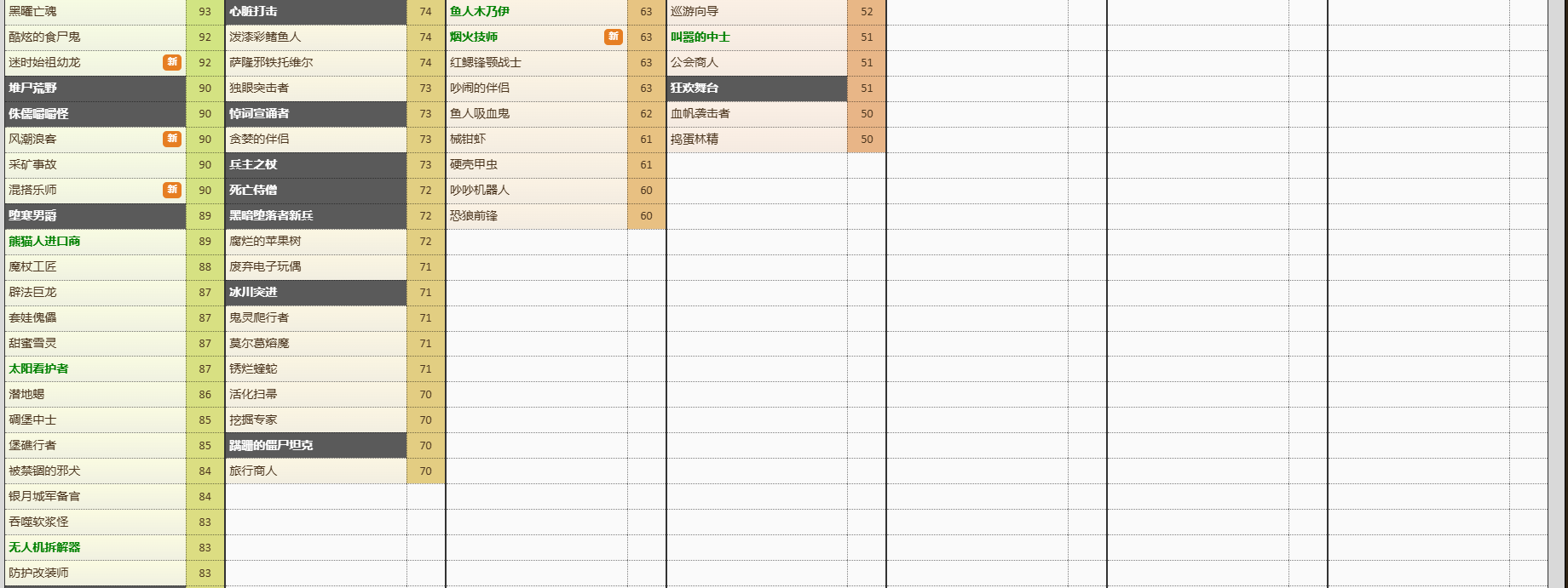 炉石传说竞技场选牌 图片2