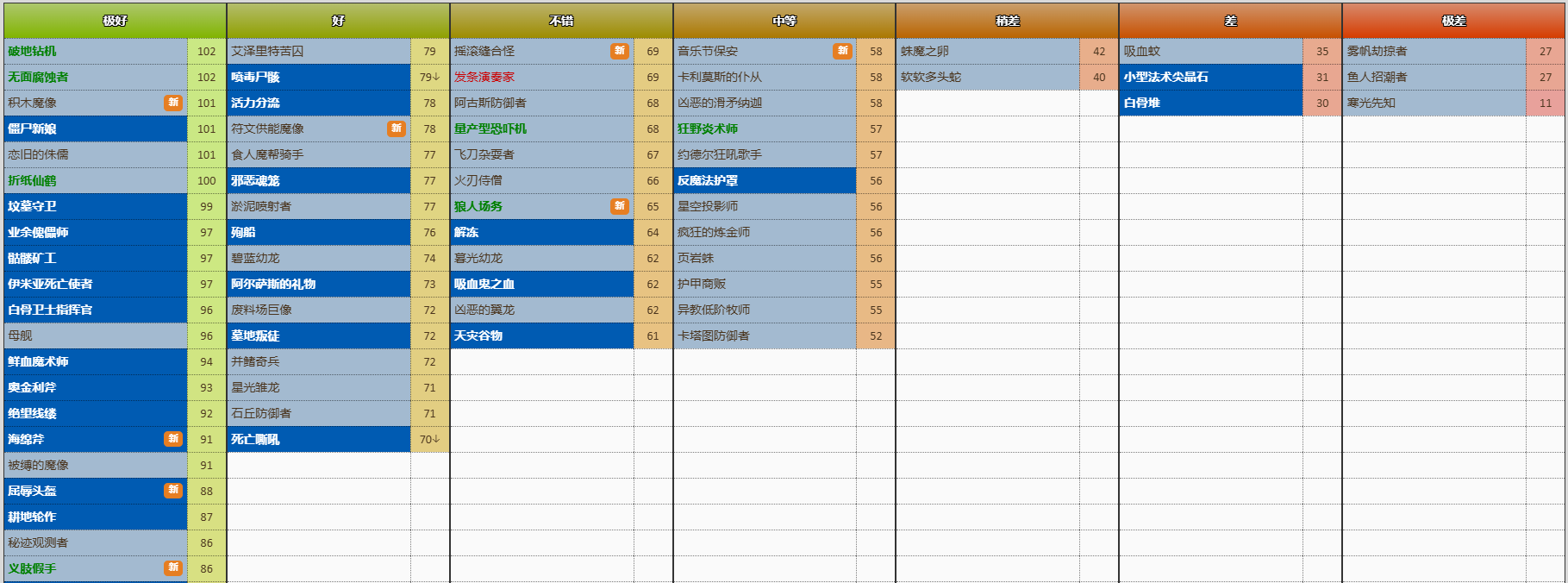 炉石传说竞技场选牌 图片4