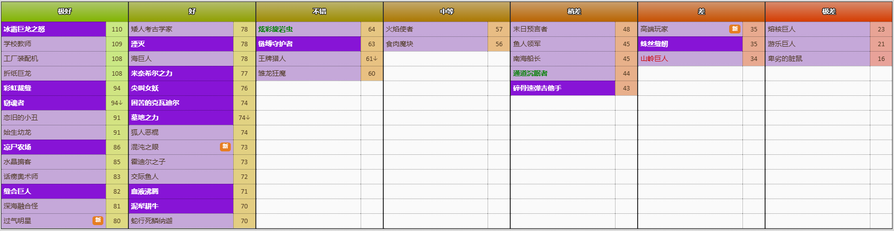 炉石传说竞技场选牌 图片6