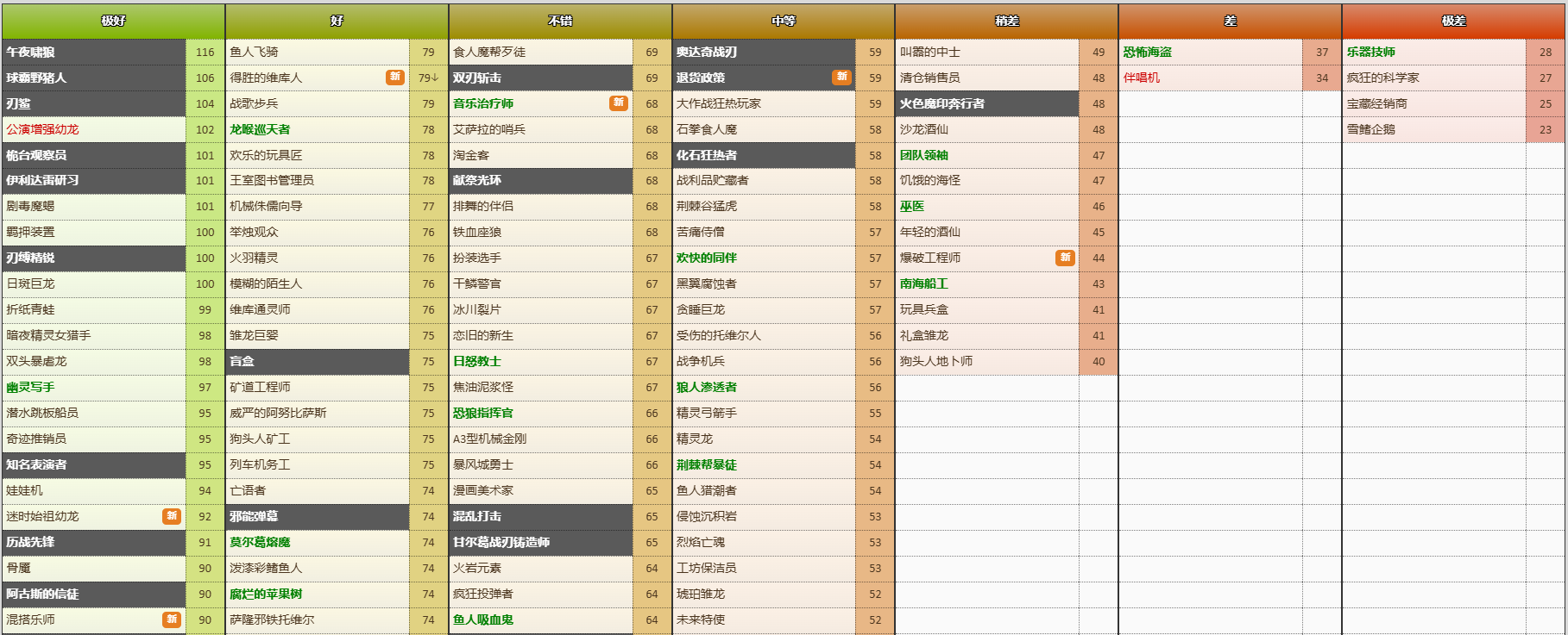 炉石传说竞技场选牌 图片9