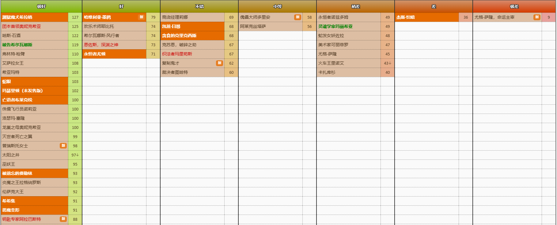 炉石传说竞技场选牌 图片14