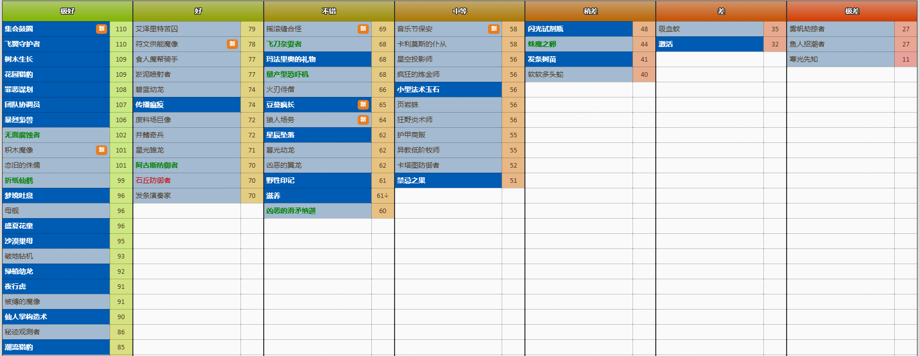 炉石传说竞技场选牌 图片19