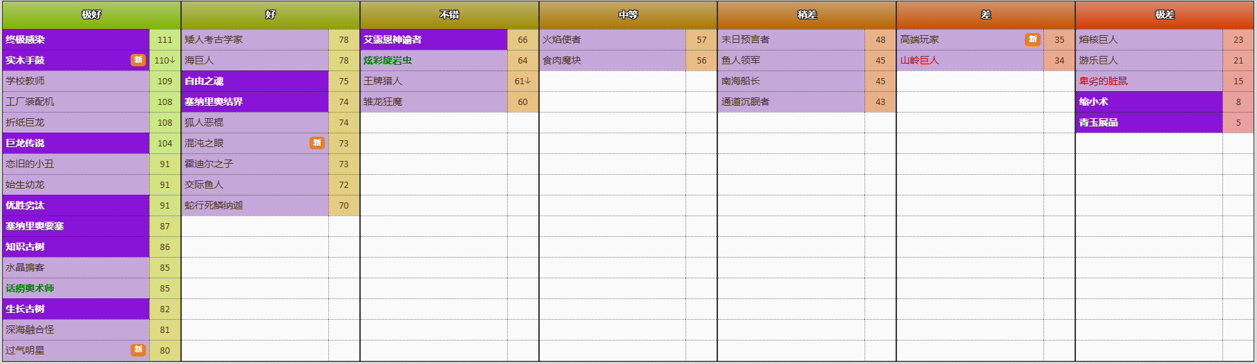 炉石传说竞技场选牌 图片21