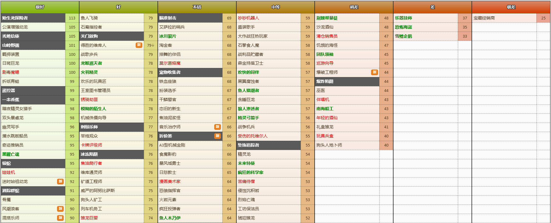 炉石传说竞技场选牌 图片24