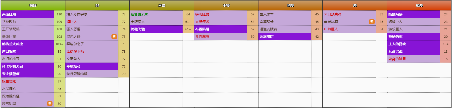 炉石传说竞技场选牌 图片28