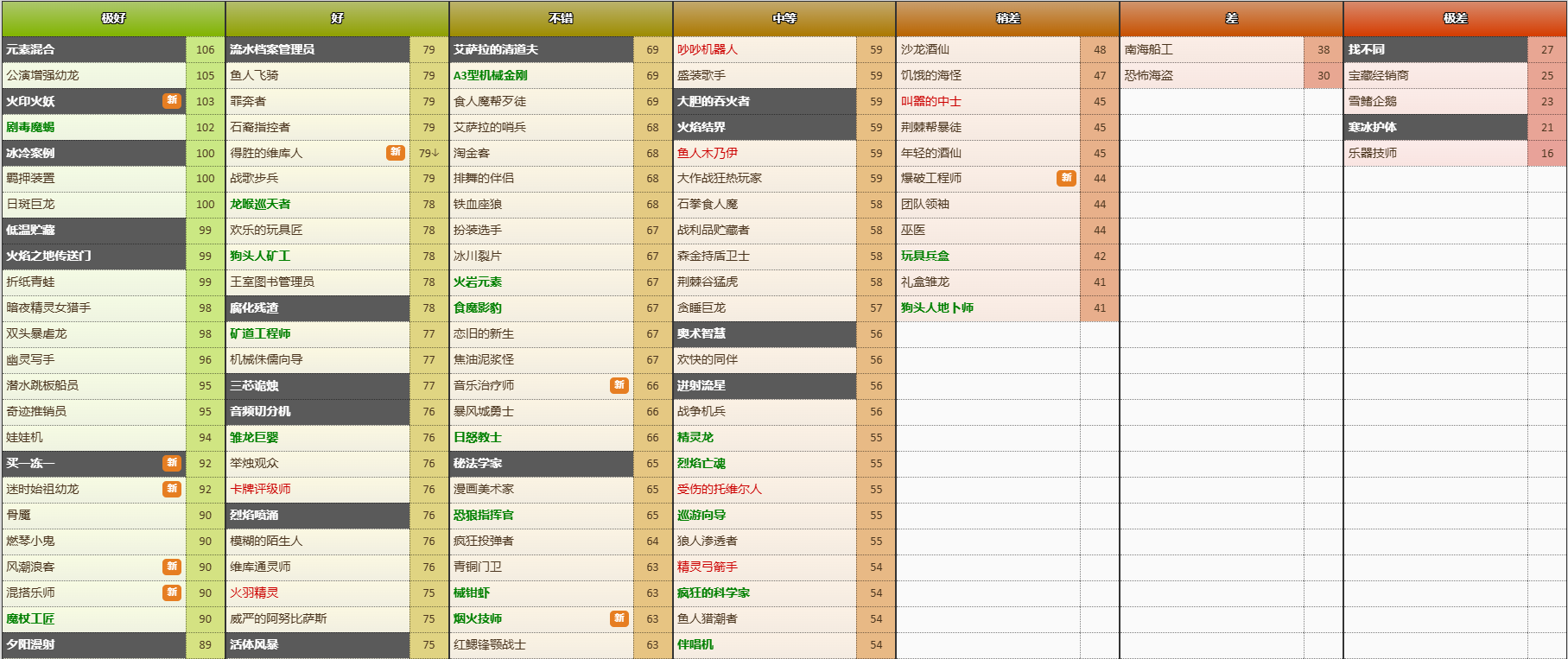 炉石传说竞技场选牌 图片31