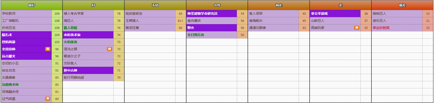 炉石传说竞技场选牌 图片36