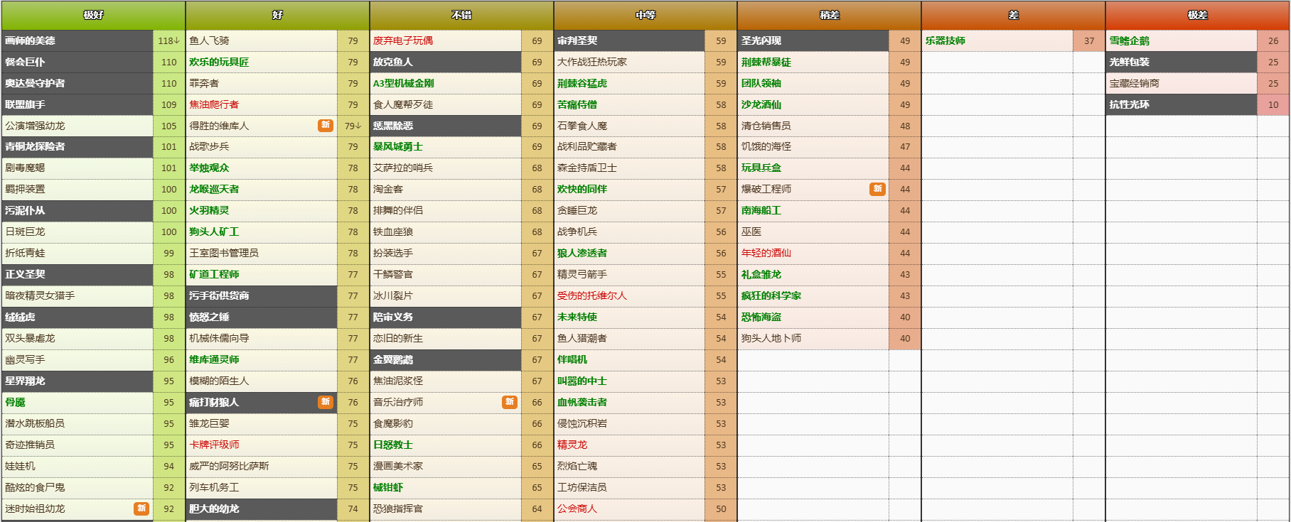 炉石传说竞技场选牌 图片39