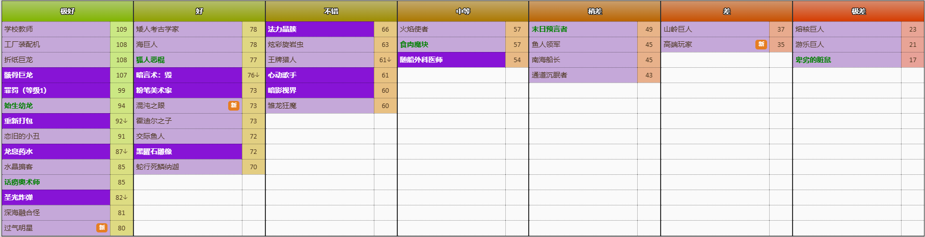 炉石传说竞技场选牌 图片52