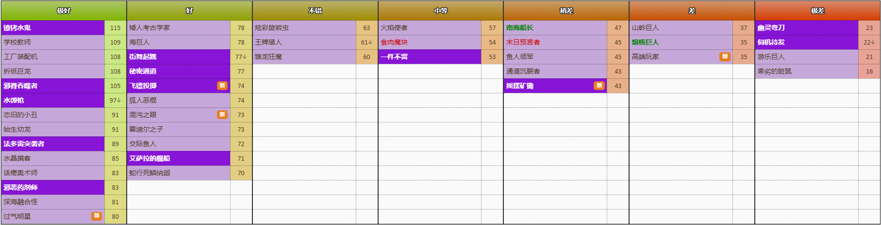 炉石传说竞技场选牌 图片59