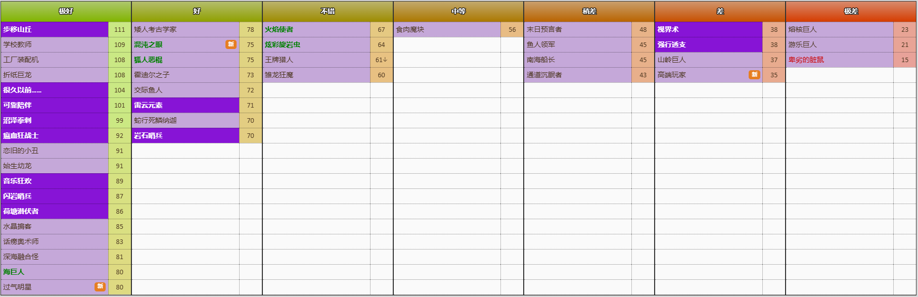 炉石传说竞技场选牌 图片67