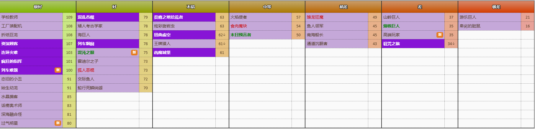 炉石传说竞技场选牌 图片75