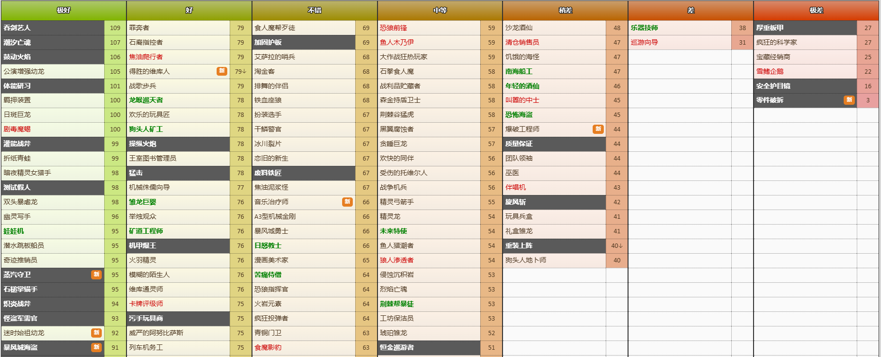 炉石传说竞技场选牌 图片78