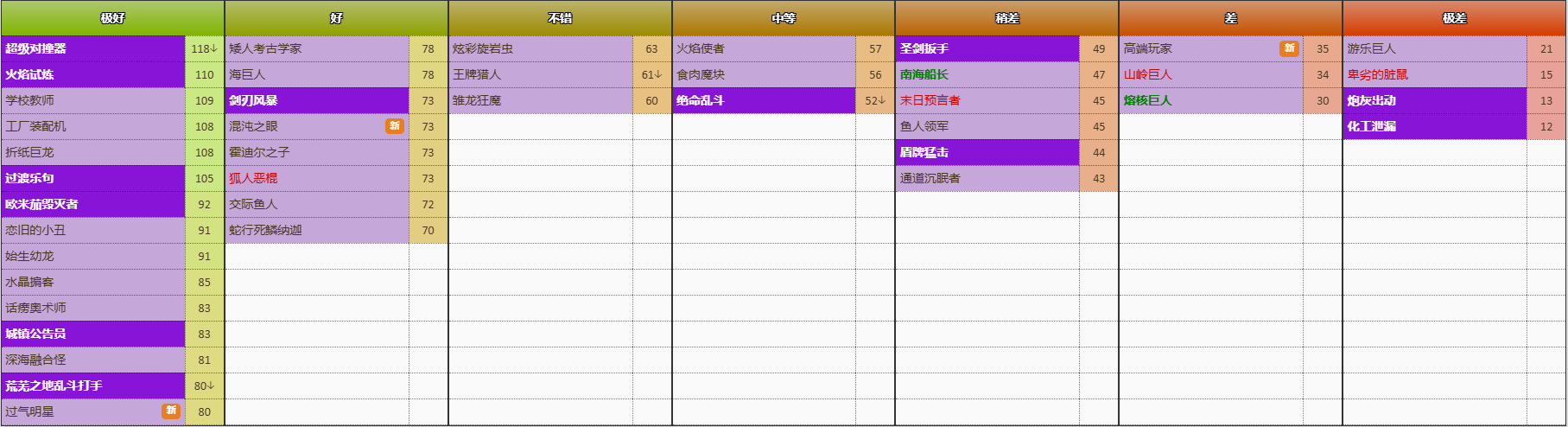 炉石传说竞技场选牌 图片83