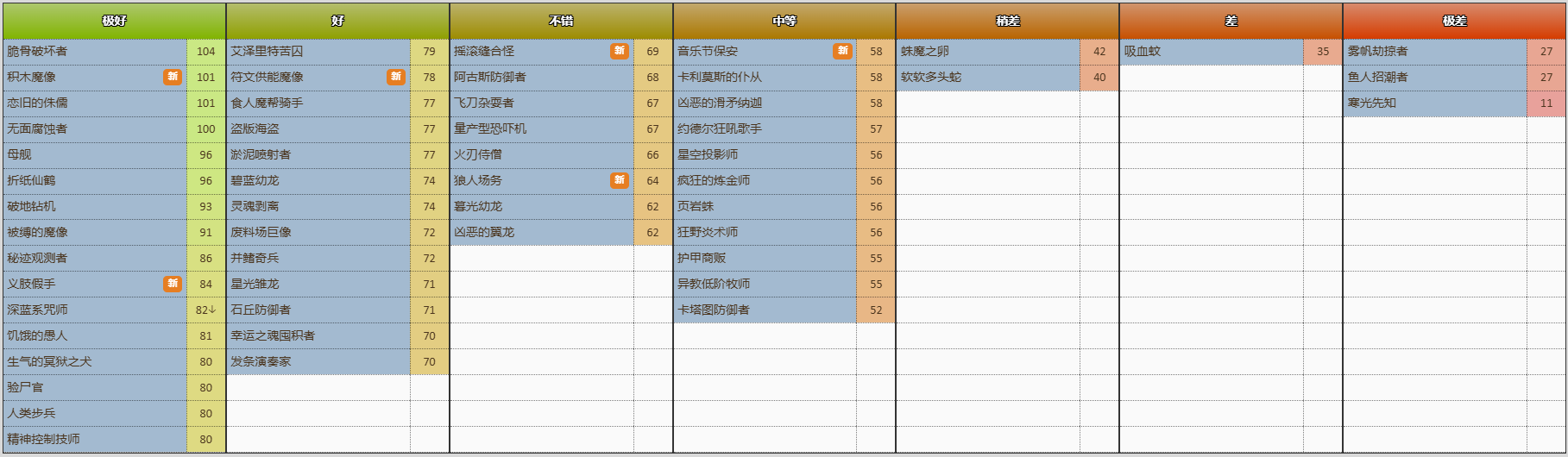 炉石传说竞技场选牌 图片89