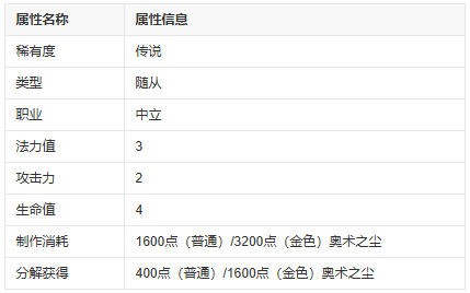 炉石传说铜须 图片2