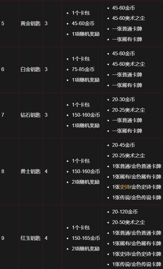 炉石传说竞技场奖励 图片2