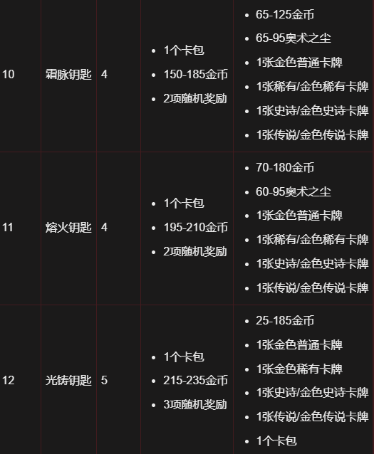 炉石传说竞技场奖励 图片3